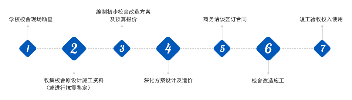 學校流程 學校流程